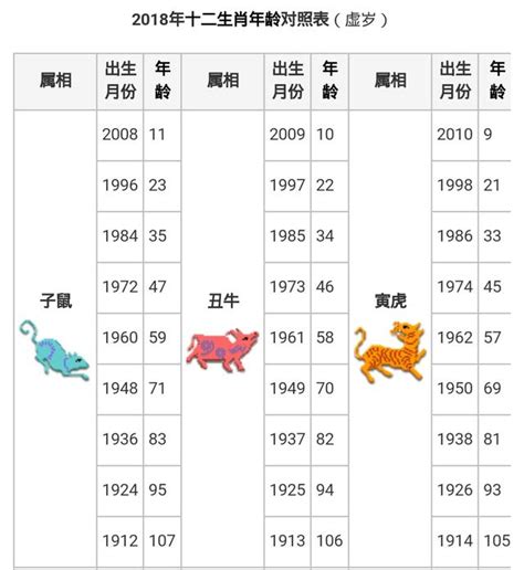 69年屬什麼|【十二生肖年份】12生肖年齡對照表、今年生肖 